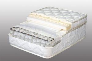 Latest technology goes into every ESS mattress