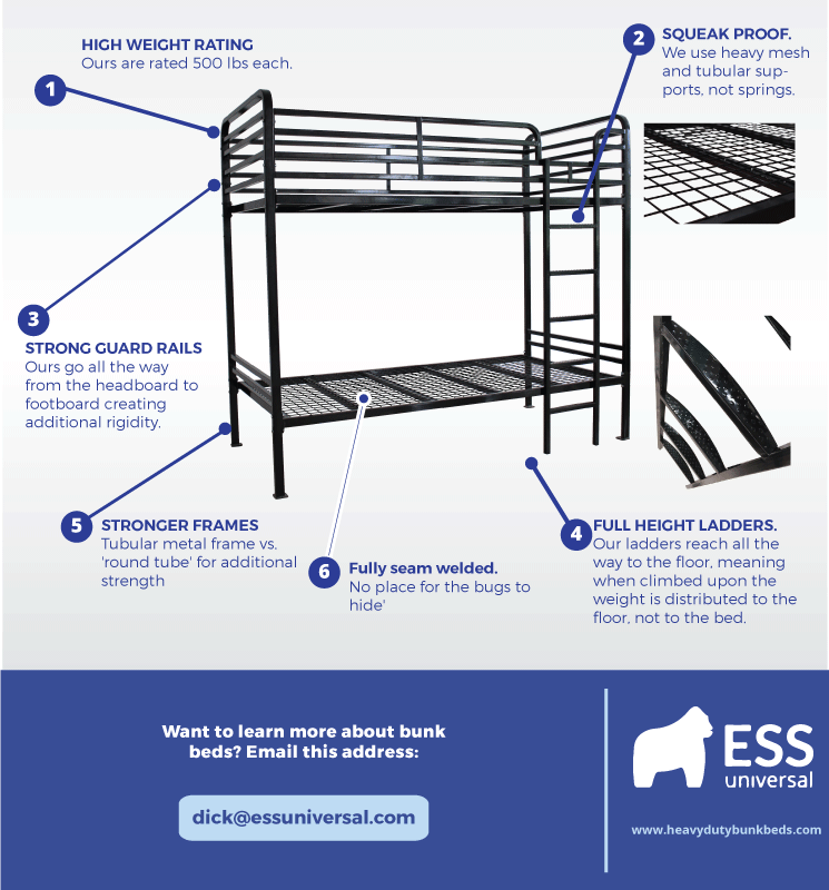 How to Buy a Great Bunk Bed